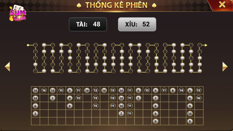 Điểm nổi bật của nền tảng Tài Xỉu Sumclub