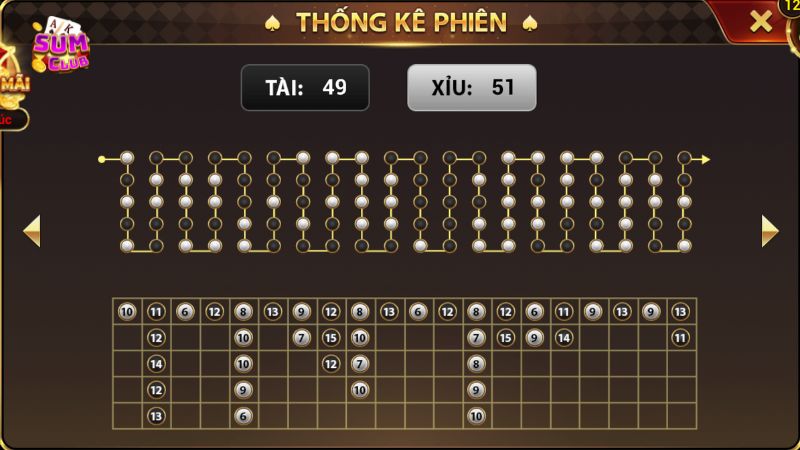 Kinh nghiệm chơi Tài Xỉu MD5 tại Sumclub