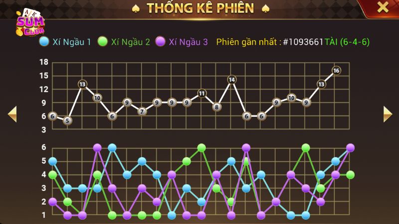 Kinh nghiệm chơi Tài Xỉu tại Sumclub