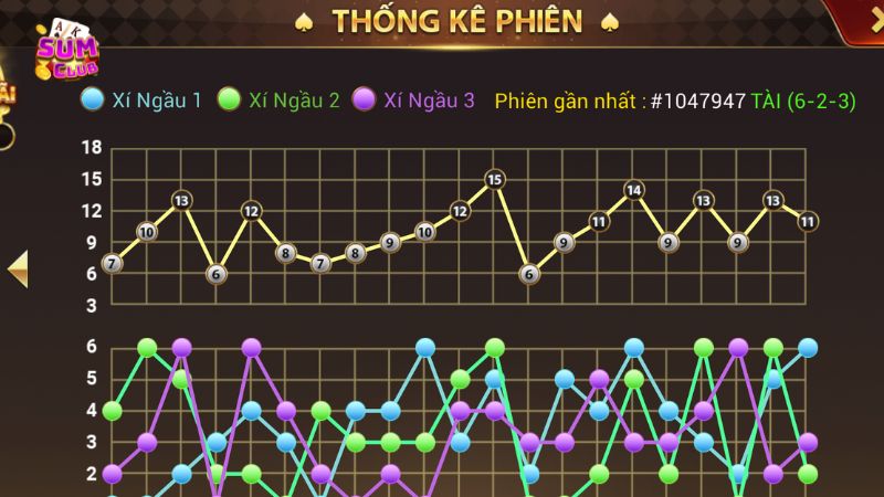 Tài Xỉu MD5 Sumclub là gì và có điểm gì khác biệt so với Tài Xỉu truyền thống?