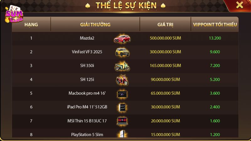 Ưu điểm khi chơi Bầu Cua của Sumclub